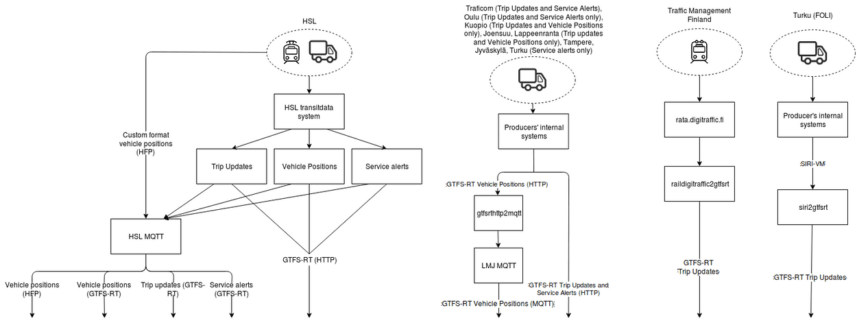 Modules